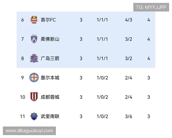 中超外战低迷影响国际赛事发展